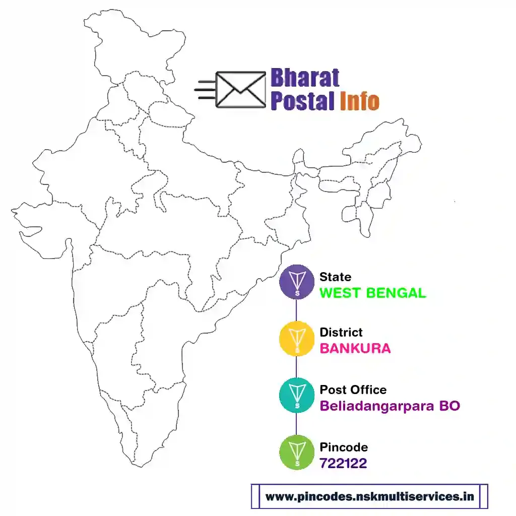 WEST BENGAL-BANKURA-Beliadangarpara BO-722122